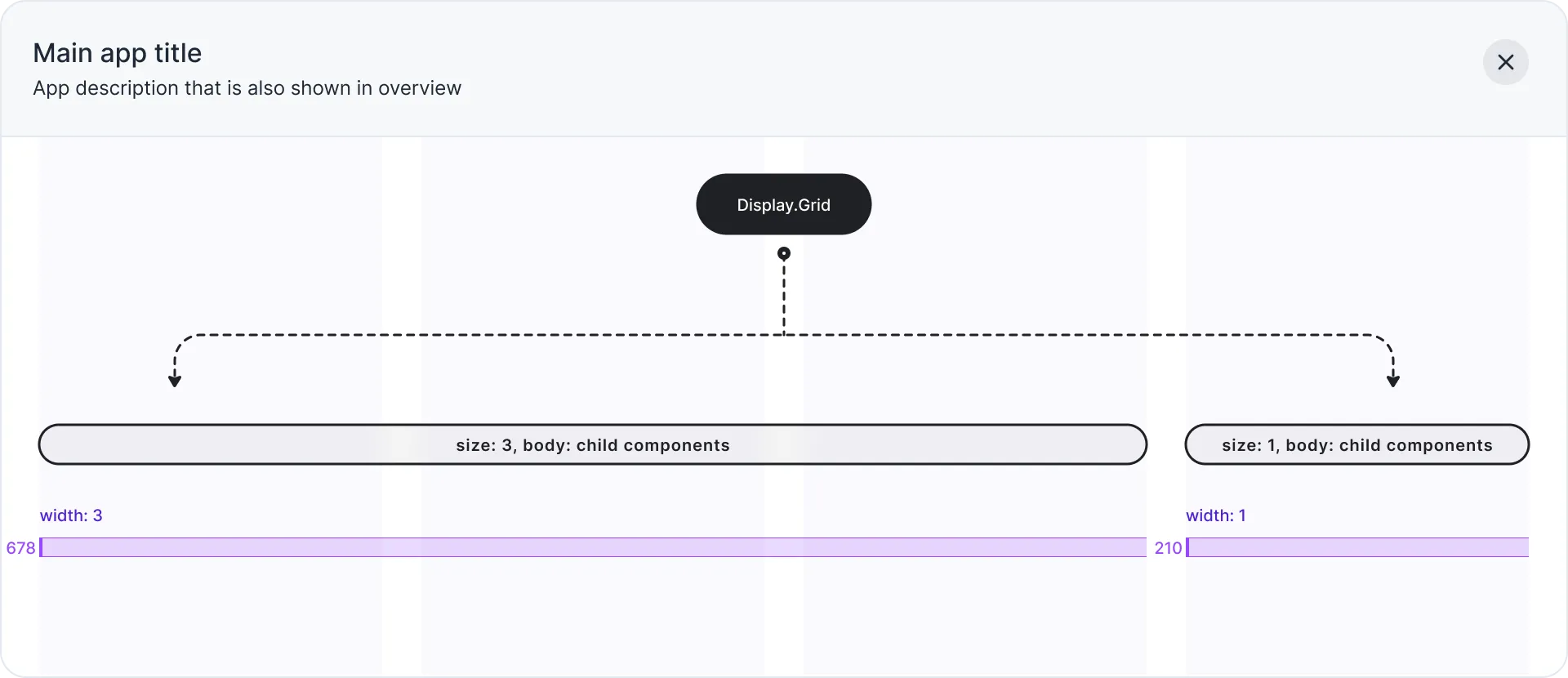 Grid component